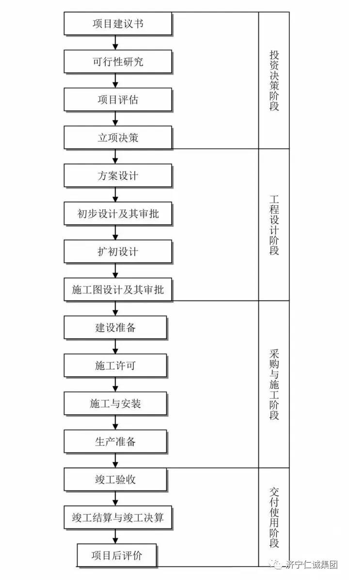 全过程工程咨询.jpg