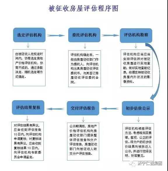 仁诚集团征收评估.jpg