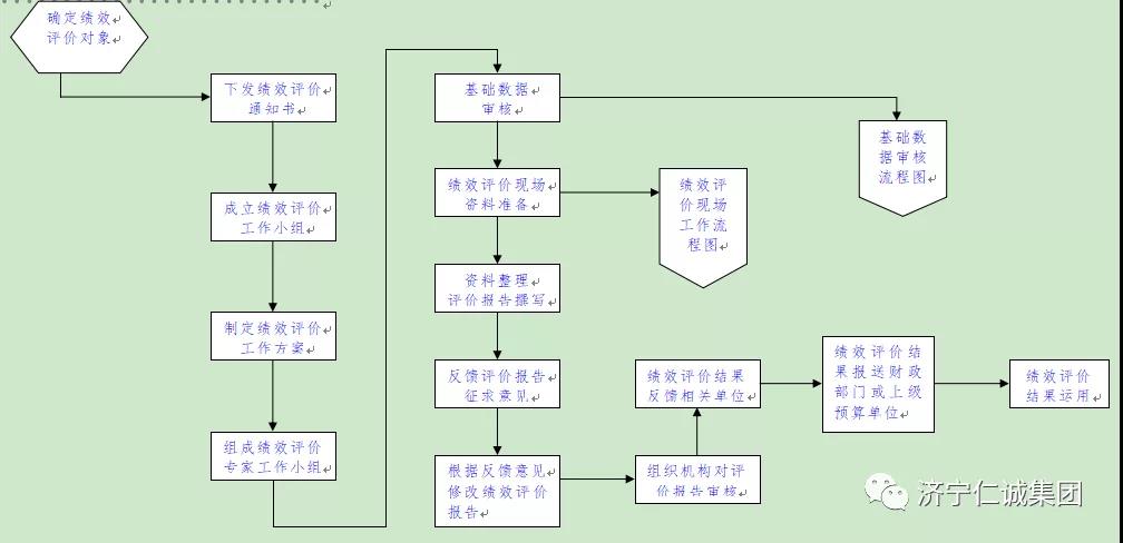 绩效评价.jpg
