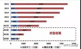 改造与棚改.jpg 改造与棚改.jpg